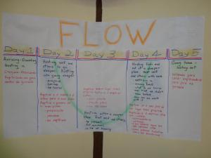 Flow of our retreat